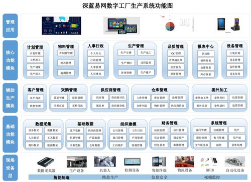 智能工廠(chǎng)解決方案與ERP集成 軟件銷(xiāo)售驅(qū)動(dòng)下的生產(chǎn)管理輕松掌控